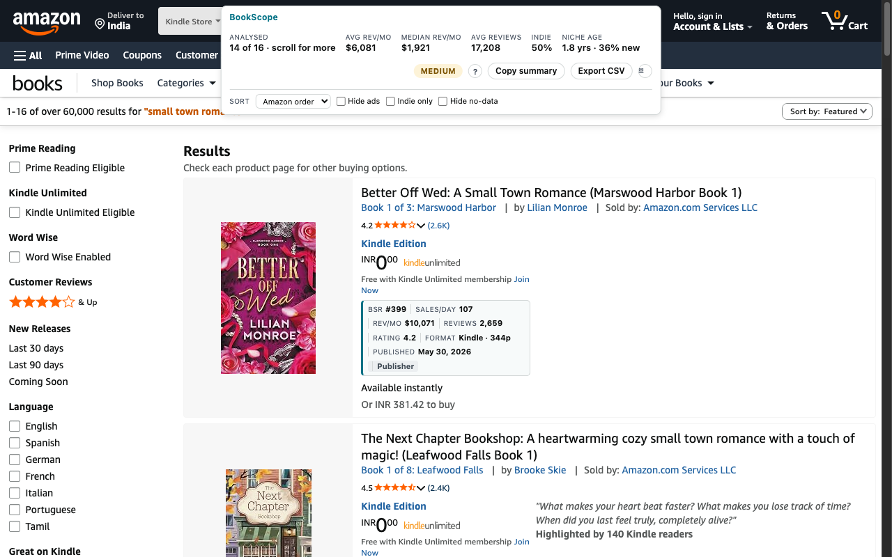Amazon search results for small town romance with BookScope's estimates under each book